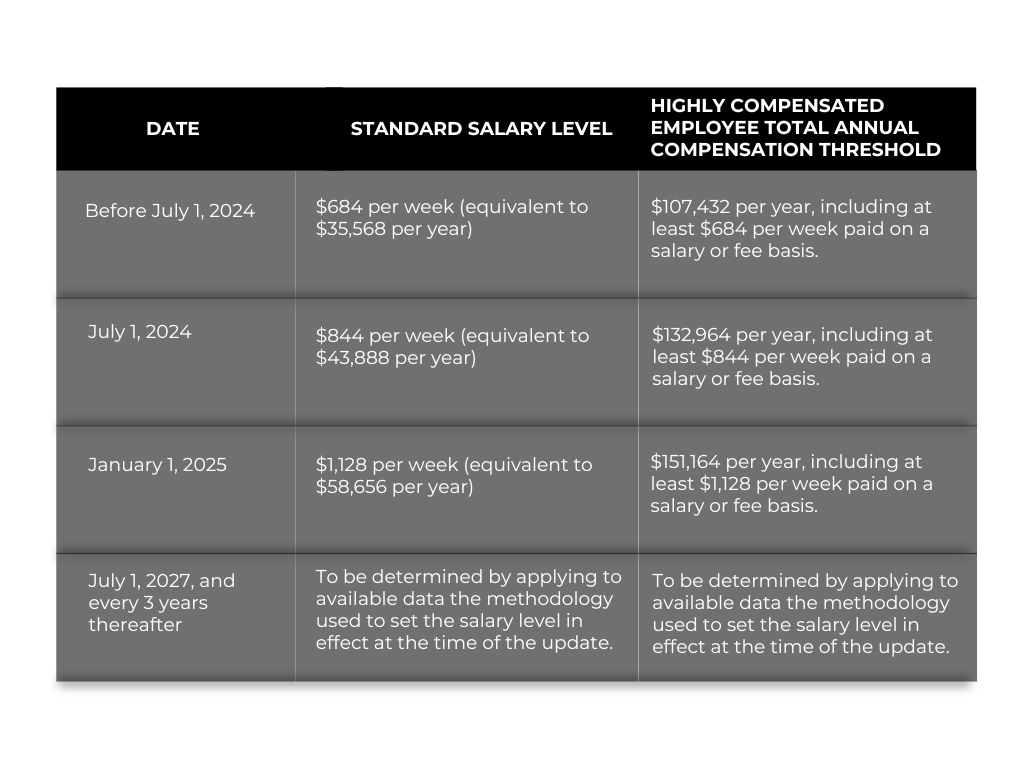 Final Ruling under the Fair Labor Standards Act (FLSA) Rehmann